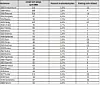 Tabell med antall helt arbeidsledige og prosentvis ledighet per kommune i Møre og Romsdal.